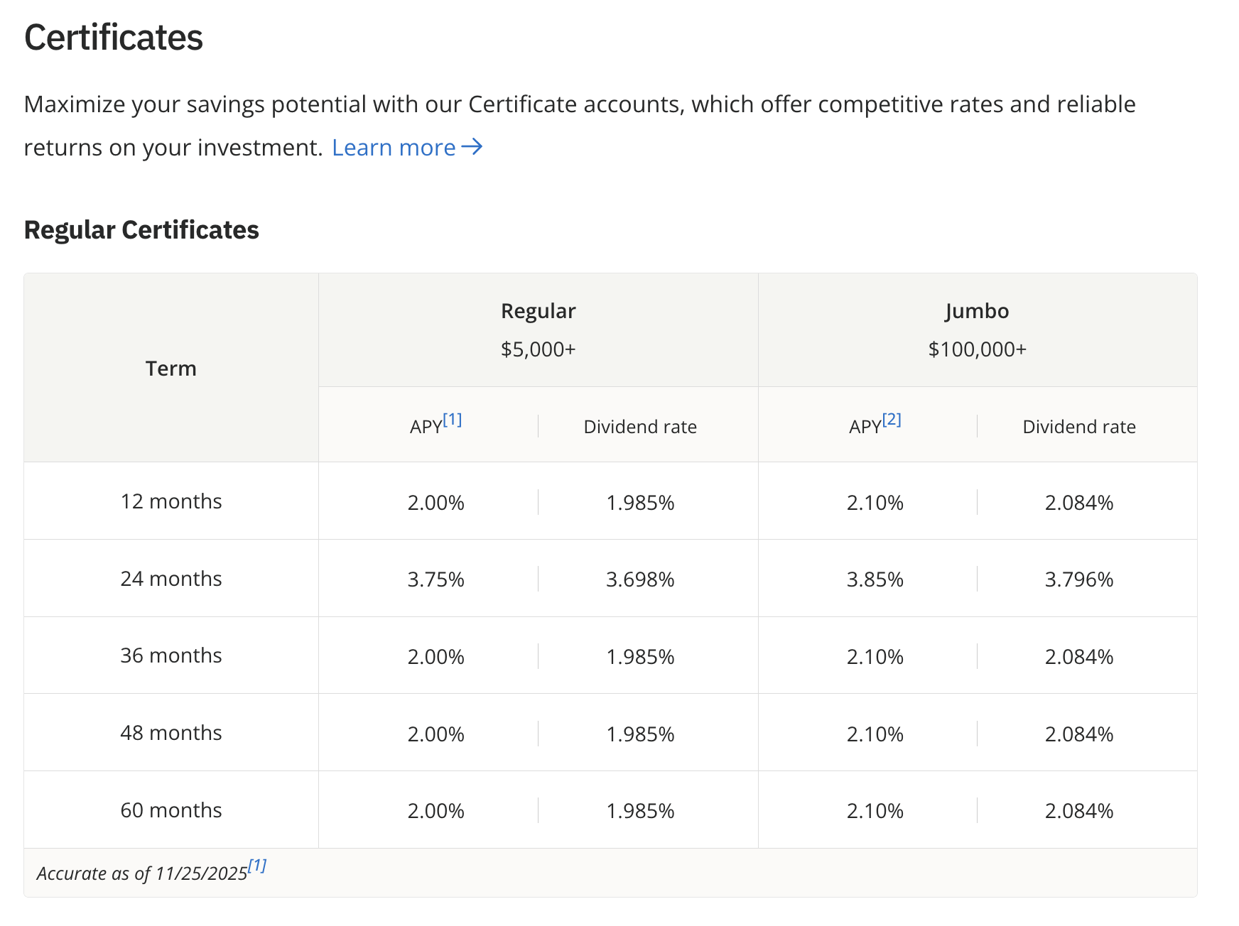 Deposit Rate Tables Redesign